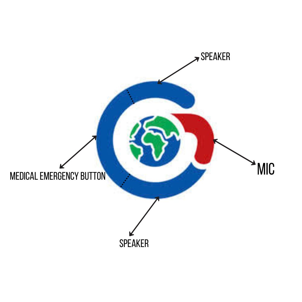 SOS Urja Diagram